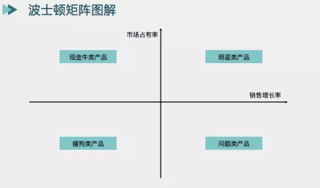 需求分析方法论 - 图2