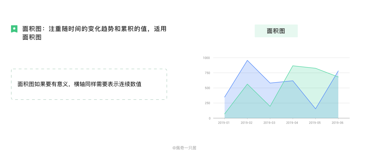 B端图表设计规范 - 图16