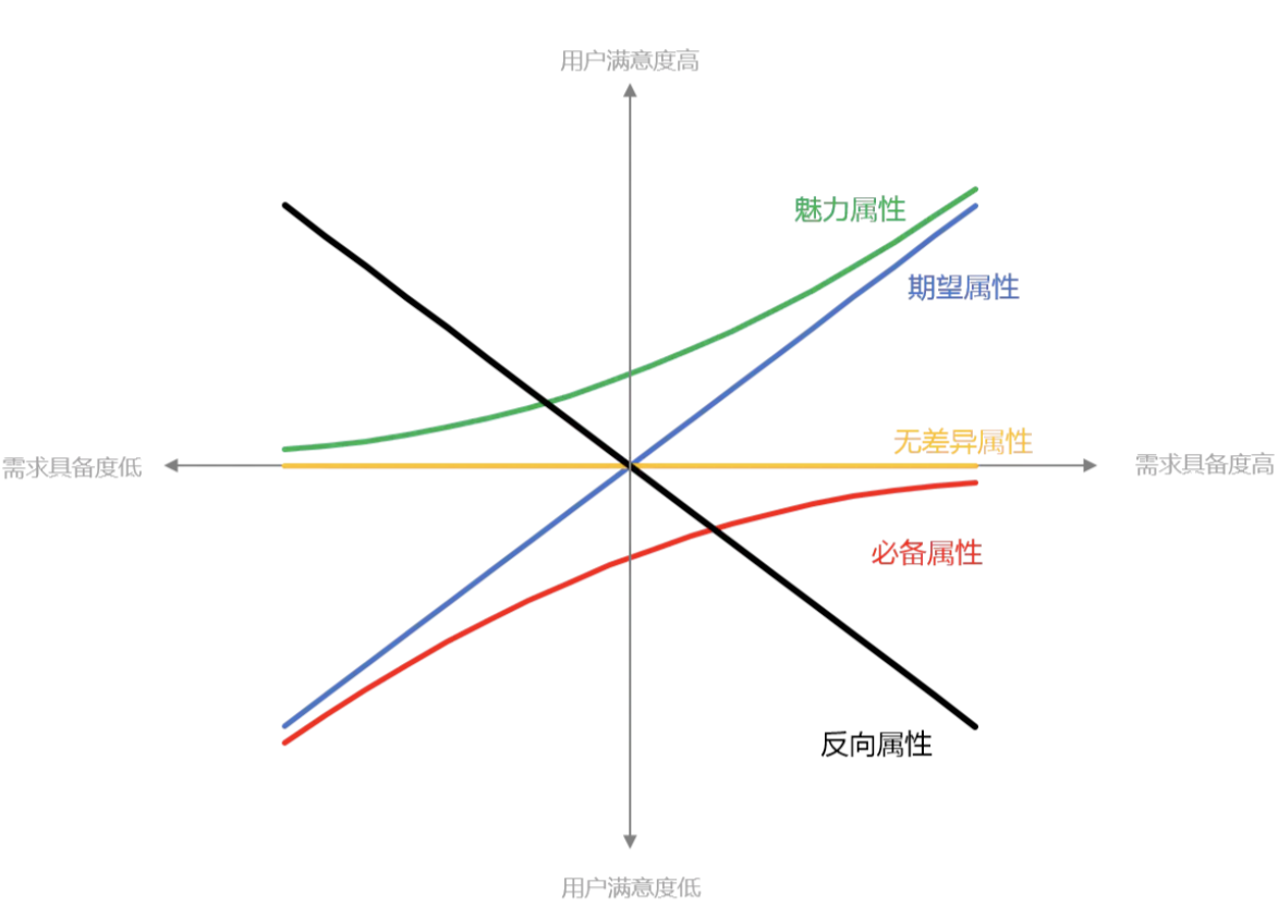 需求分析方法论 - 图3