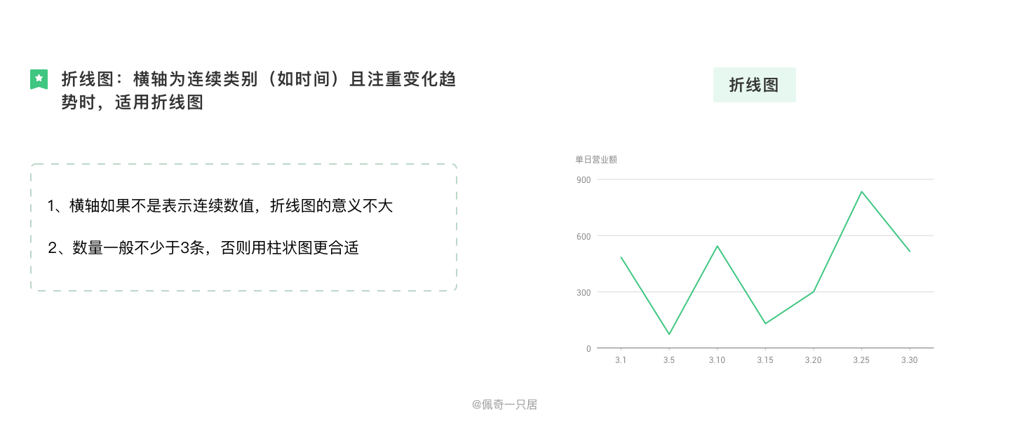 B端图表设计规范 - 图11