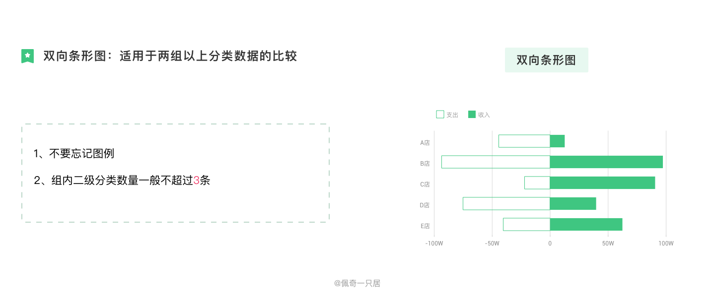 B端图表设计规范 - 图19