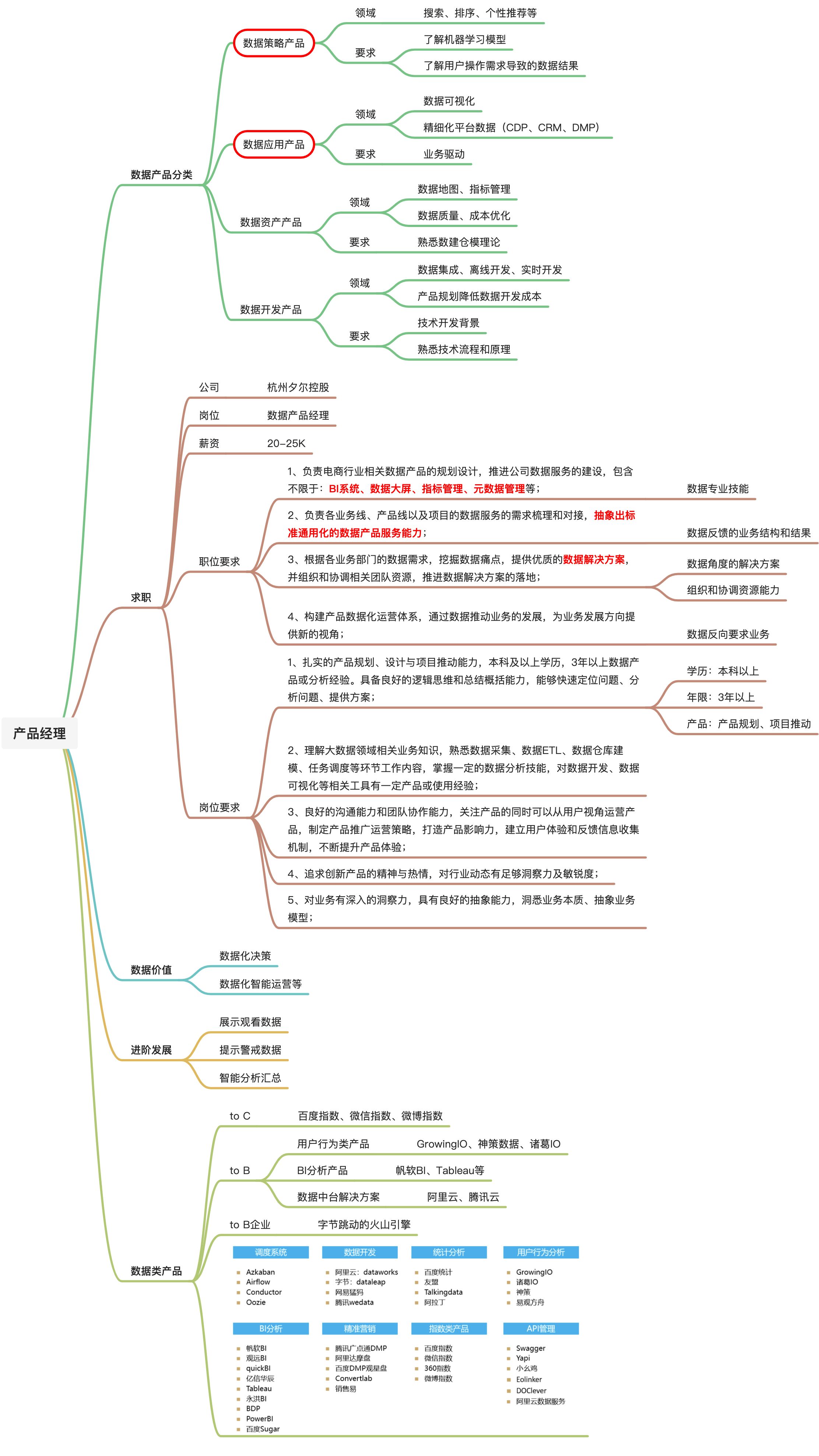 数据分析学习 - 图1