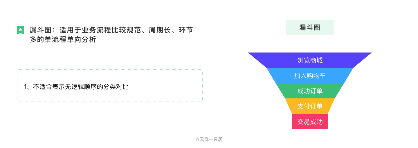 B端图表设计规范 - 图24