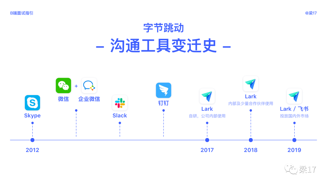 B端面试指引 - 图8