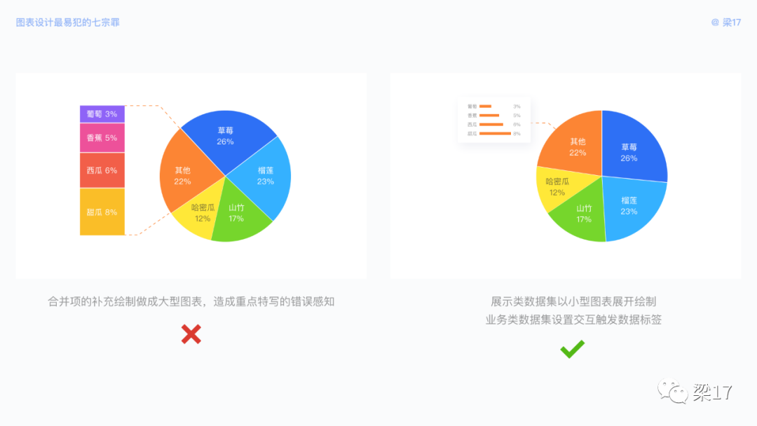 B端必看：图表设计“七宗罪” - 图13