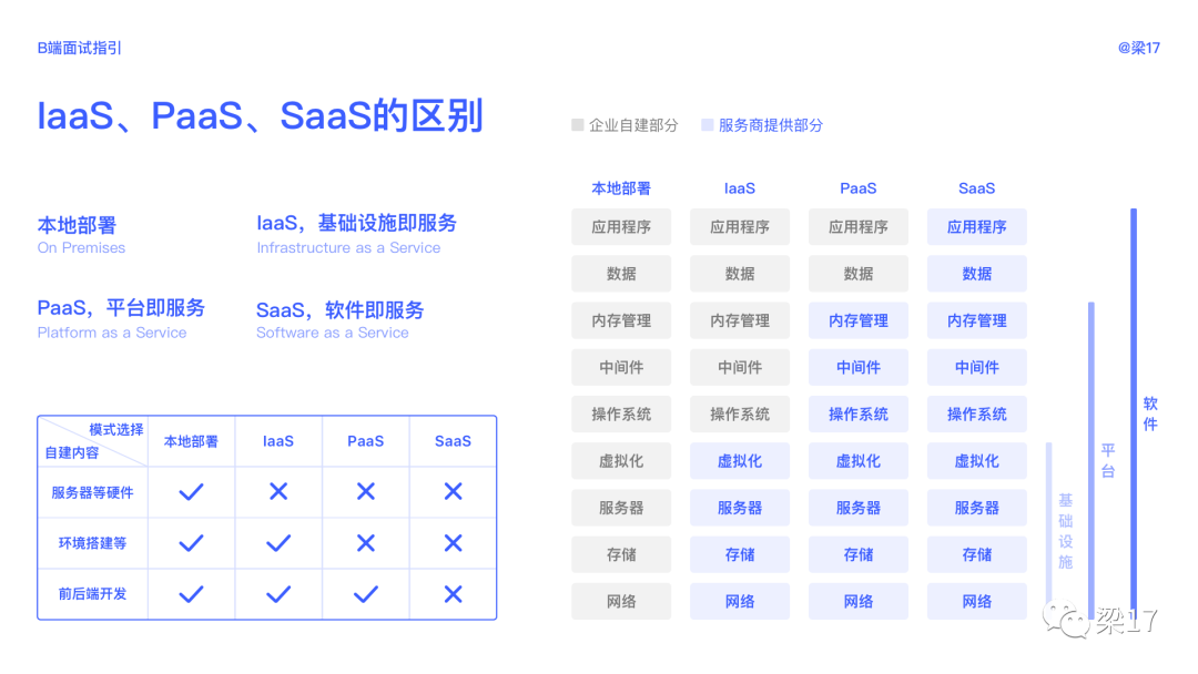 B端面试指引 - 图14