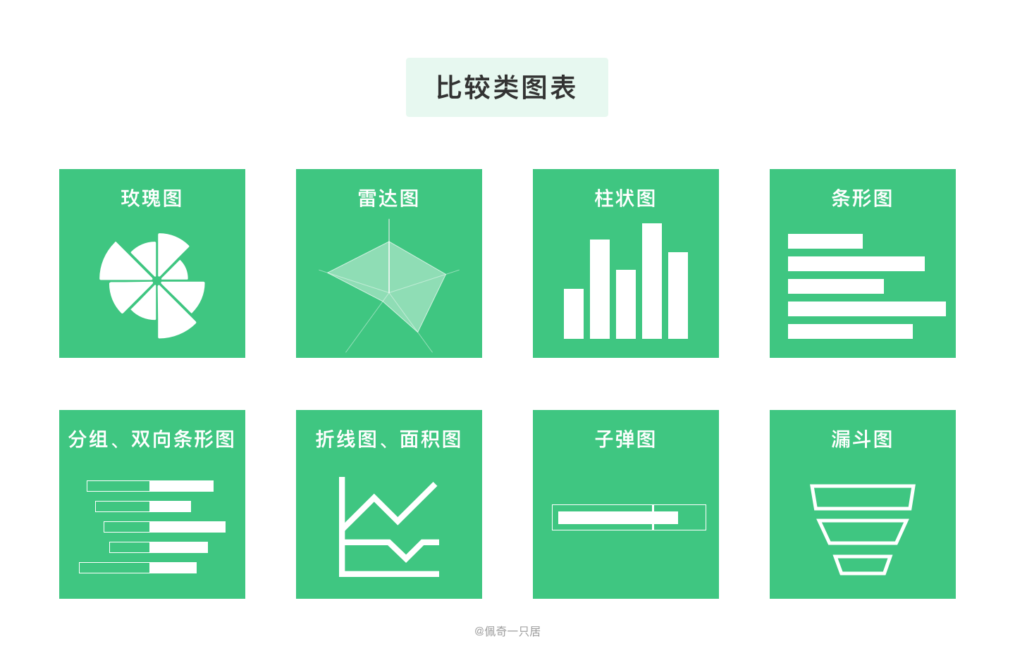 B端图表设计规范 - 图6