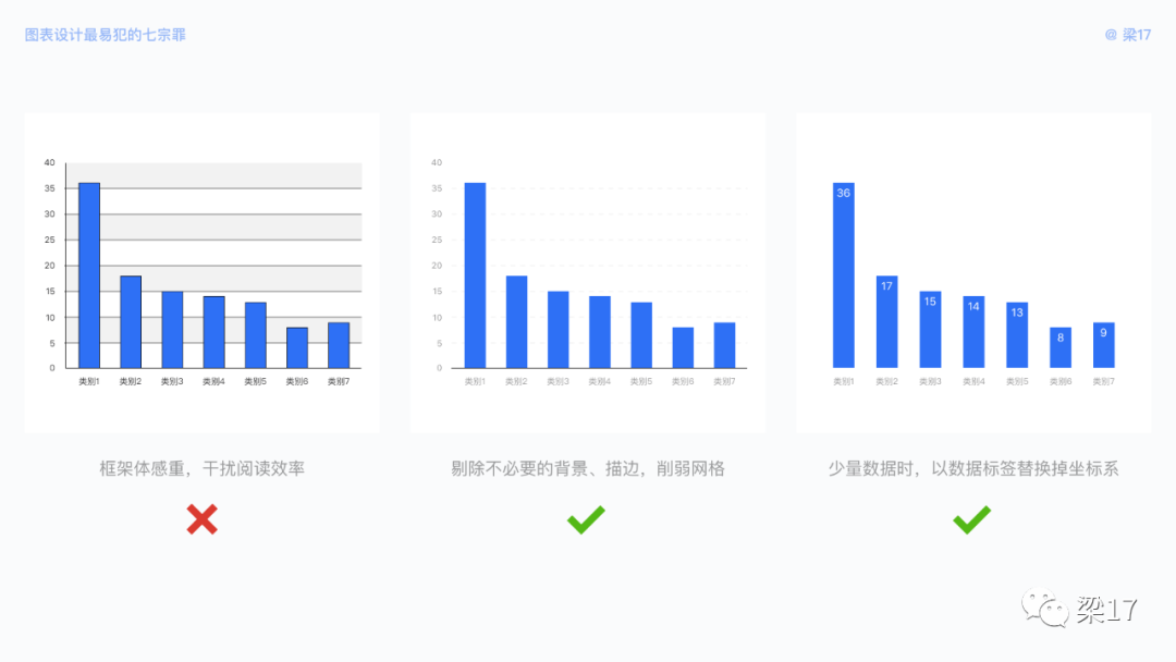 B端必看：图表设计“七宗罪” - 图4