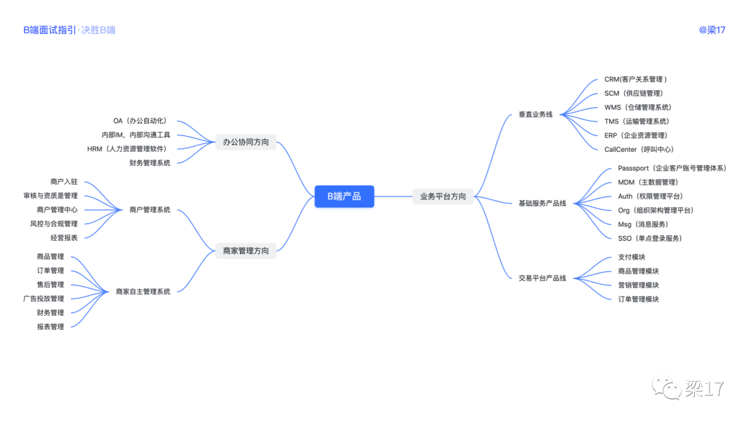 B端面试指引 - 图12