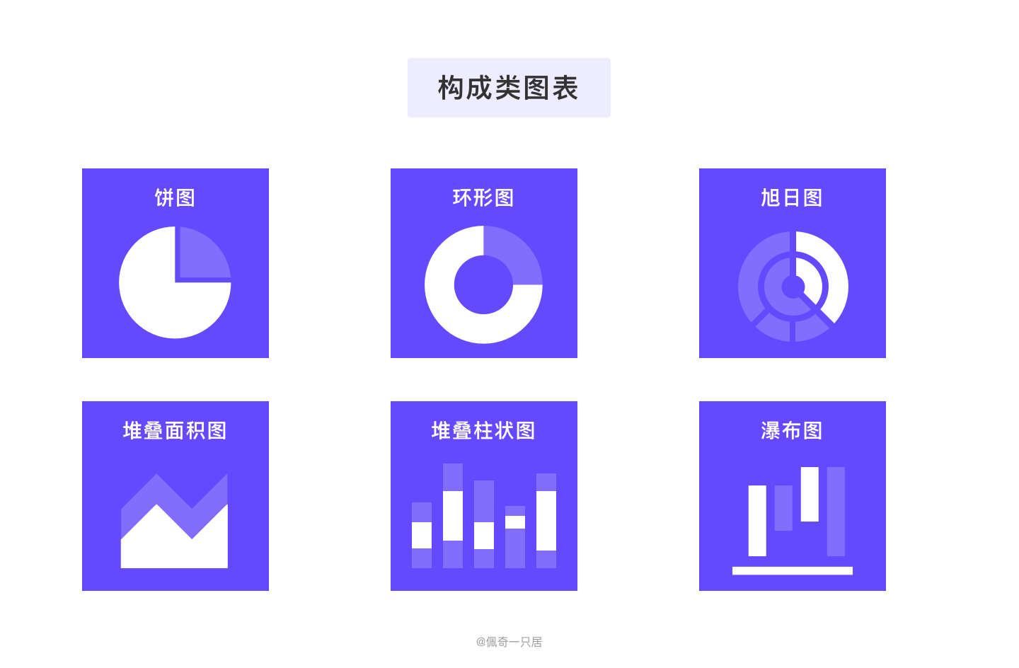 B端图表设计规范 - 图27