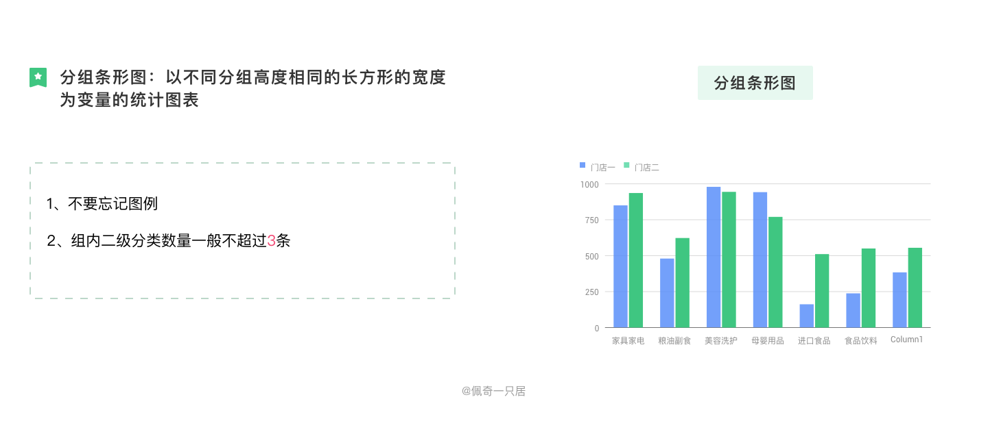 B端图表设计规范 - 图18