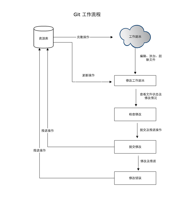 1-企业级 CICD 持续集成交付发布 - 图3