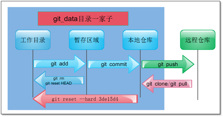 1-企业级 CICD 持续集成交付发布 - 图5