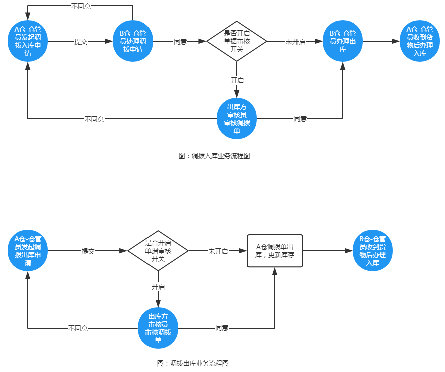 warehouse_guide_3 (1).png