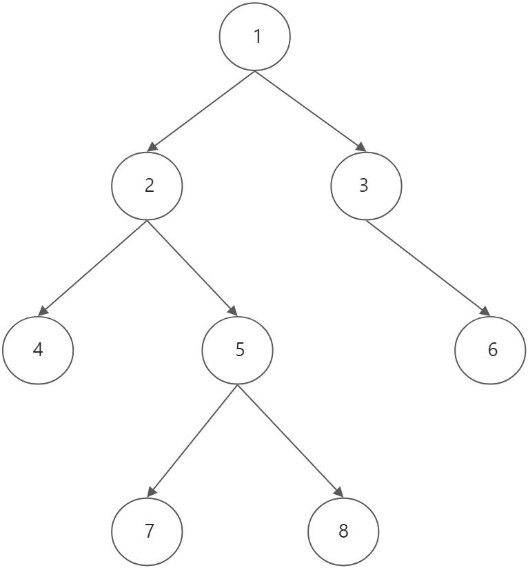 对称二叉树 - 图1