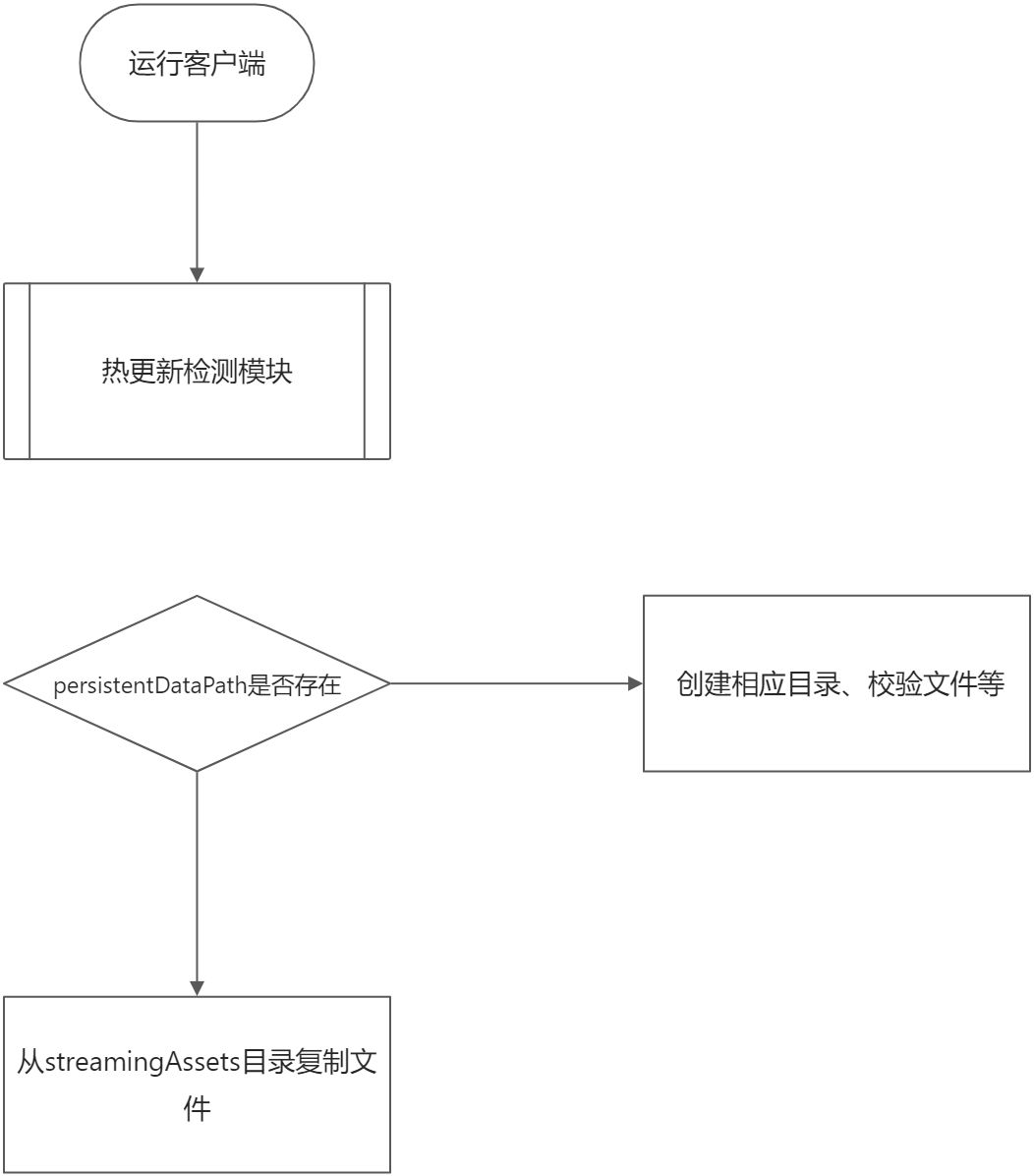 游戏热更新 - 图1