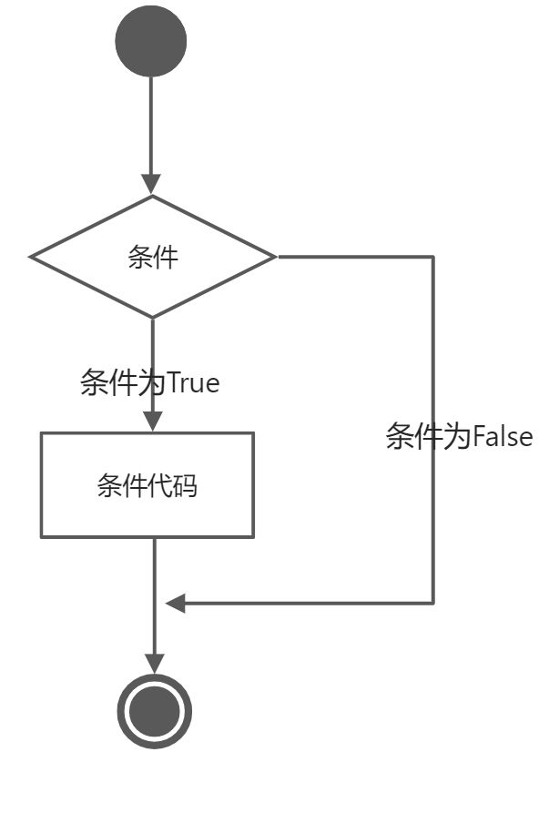 基础语法 - 图1