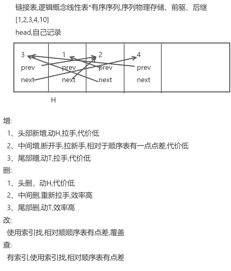 线性表 - 图2