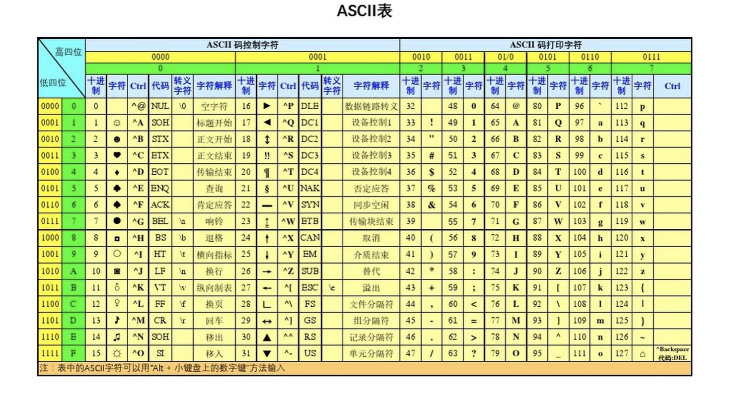 线性表 - 图7