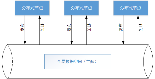 物联网协议 - 图25