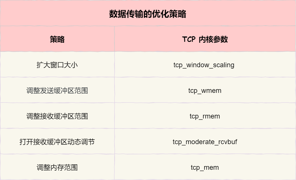 TCP参数理解 - 图3