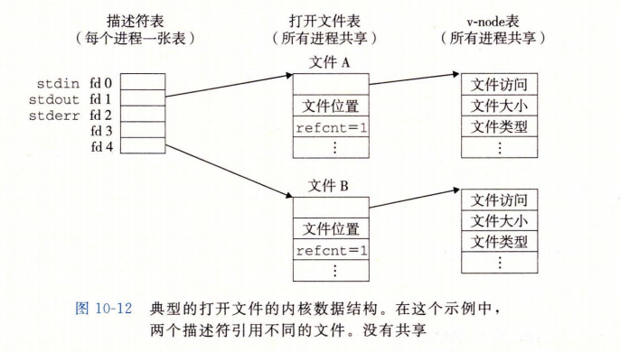 并发编程 - 图1