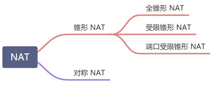 P2P 相关 - 图1