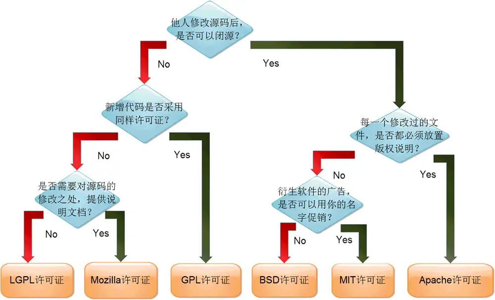 开源软件判断标准.png