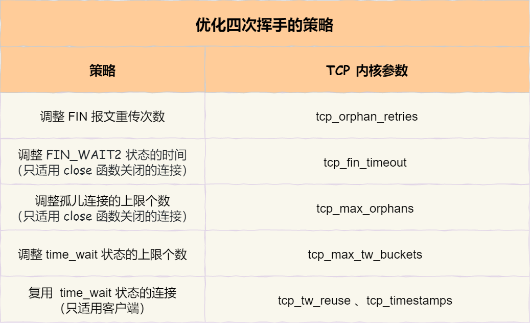 TCP参数理解 - 图2