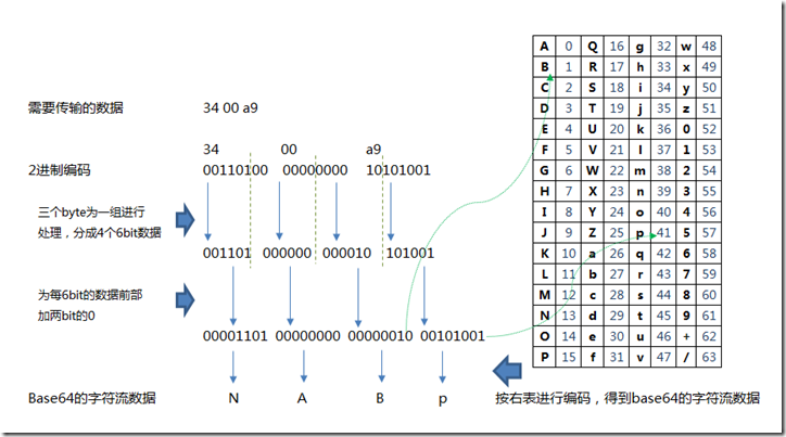 关于Base64编码 - 图1