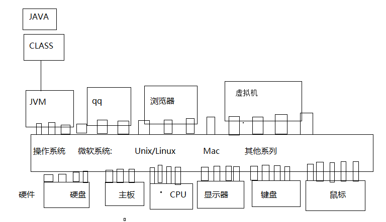 linux课堂笔记 - 图1