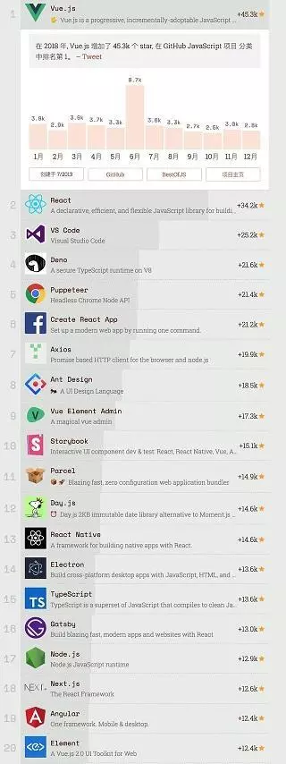 Spring Boot 和 Vue 前后端分离 - 图2