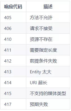 Restful 架构基础 - 图4