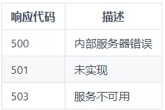 Restful 架构基础 - 图5