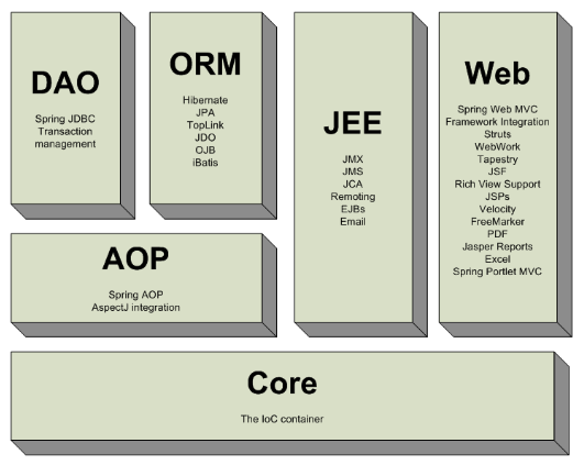 SpringMVC_day01 - 图1