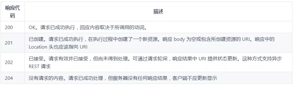 Restful 架构基础 - 图2