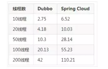 Spring Boot 和 Vue 前后端分离 - 图14