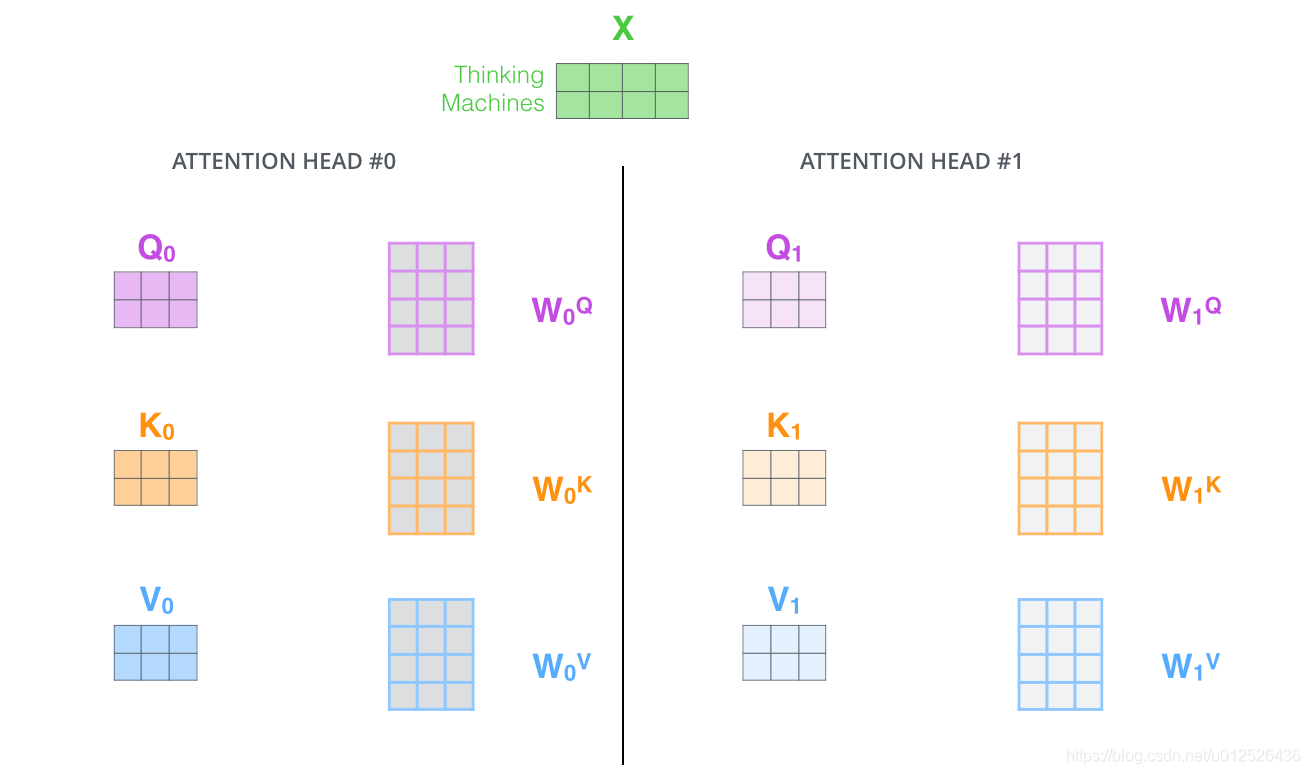 Transformer（Attention Is All You Need） - 图21