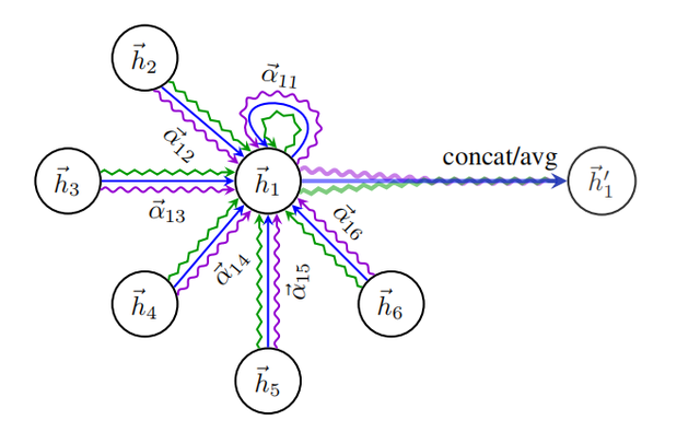 【未完】GAT-图注意力网络，Graph Attention Networks - 图18