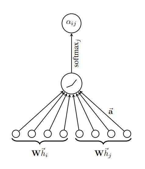 【未完】GAT-图注意力网络，Graph Attention Networks - 图13