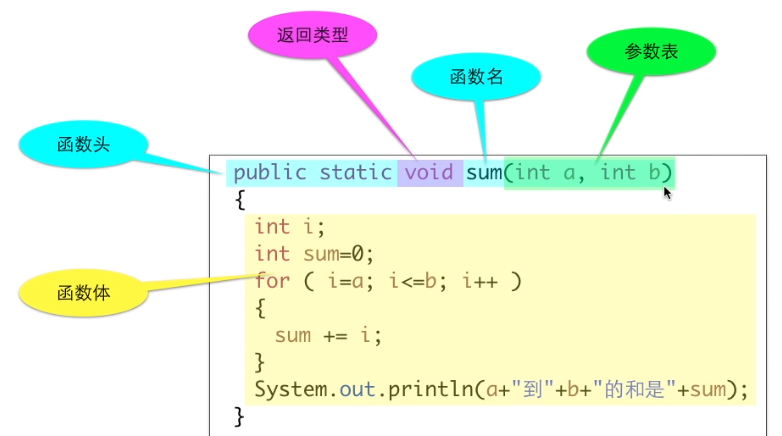 Java零基础 - 图3