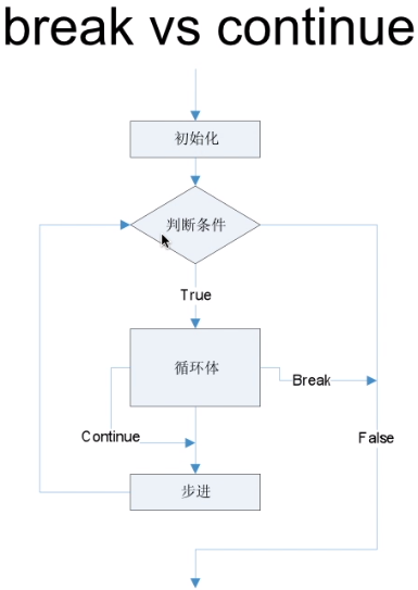 Java零基础 - 图2