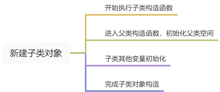 第四周：继承多态 - 图2