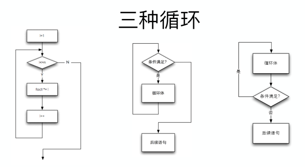 Java零基础 - 图1