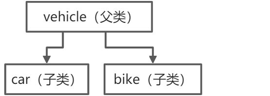 第四周：继承多态 - 图3