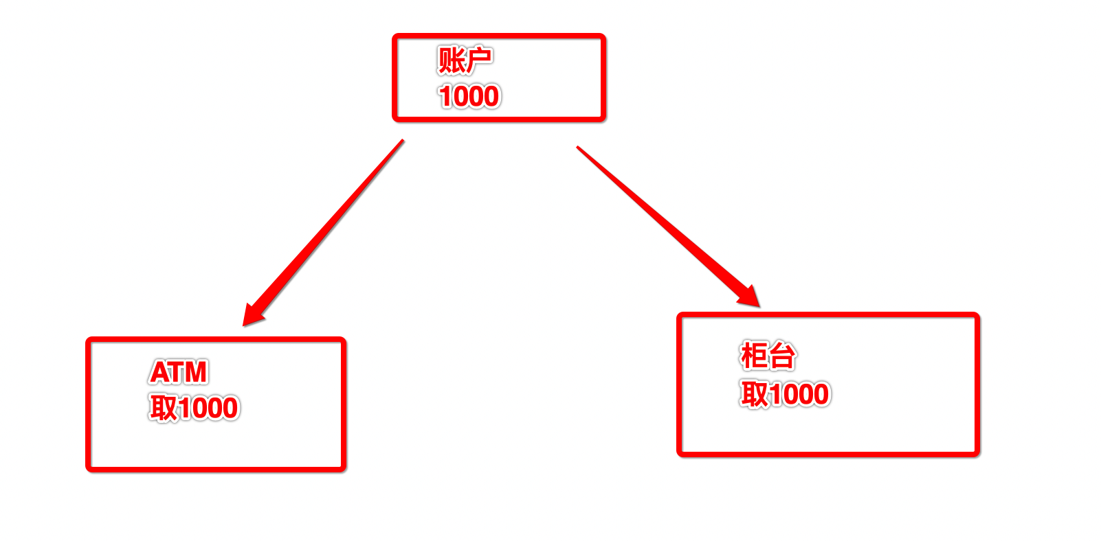 8、Java多线程 - 图13