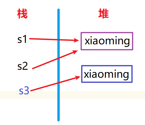 3、Java面向对象2 - 图20