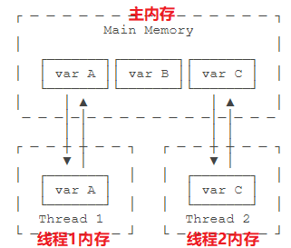 8、Java多线程 - 图11