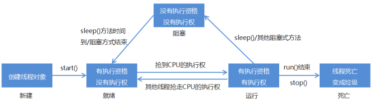 Java并发编程面试题 - 图1