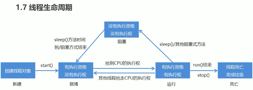 8、Java多线程 - 图23